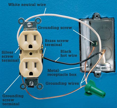 receptacle box wiring requirements